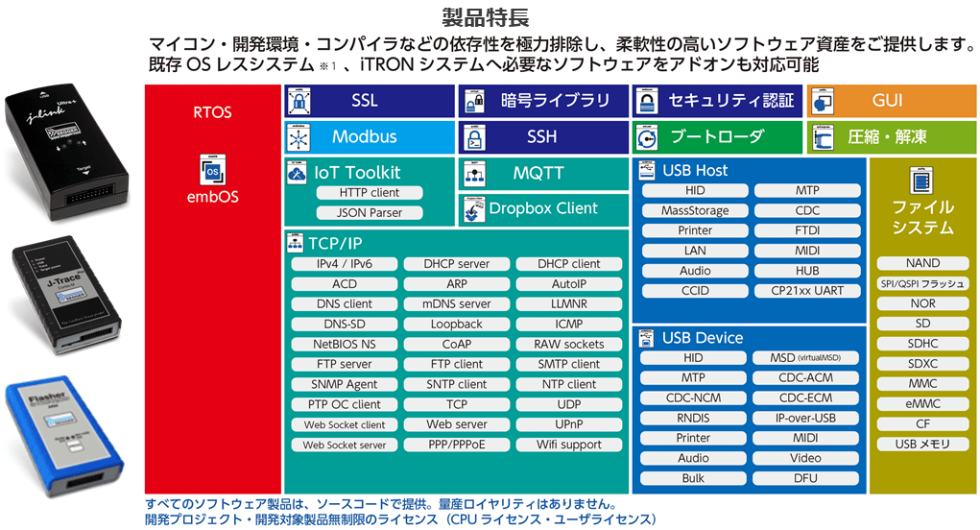 SEGGER ミドルウェア / J-Link