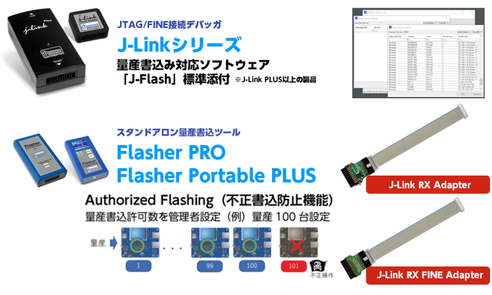 SEGGER J-Link / Flasherダイヤグラム