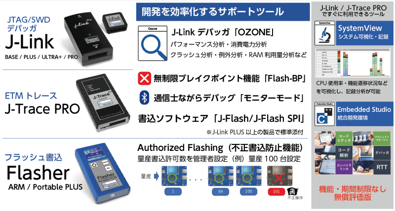 SEGGER J-Link/J-Trace PRO/Flasher製品
