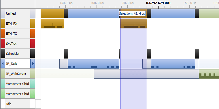 SEGGER SystemView