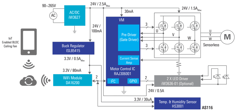 Smart BLDC Ceiling Fan