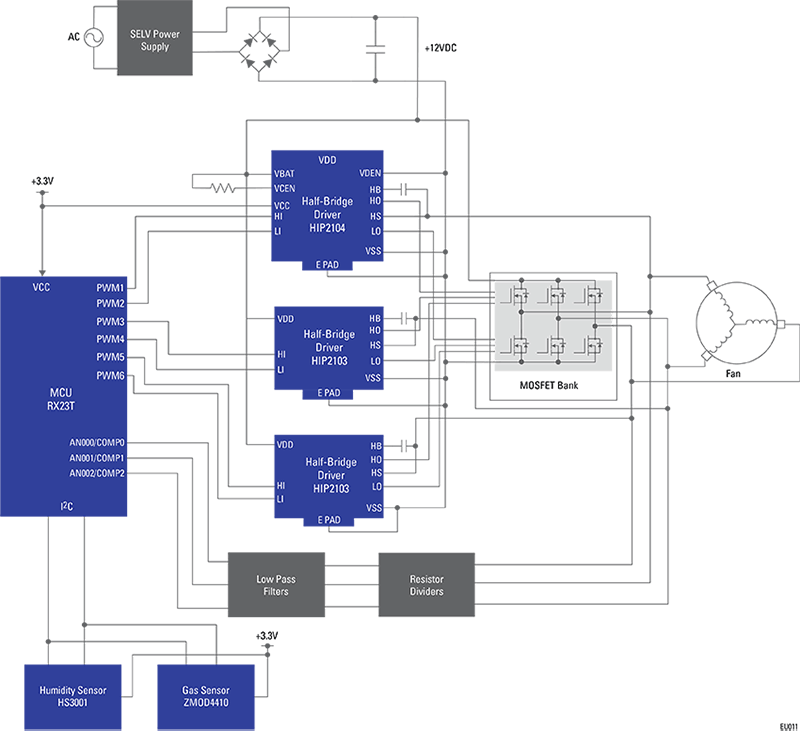 Smart BLDC Fan with Humidity and Gas Sensors