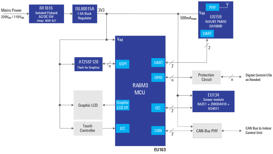 Smart Heat Pump Controller