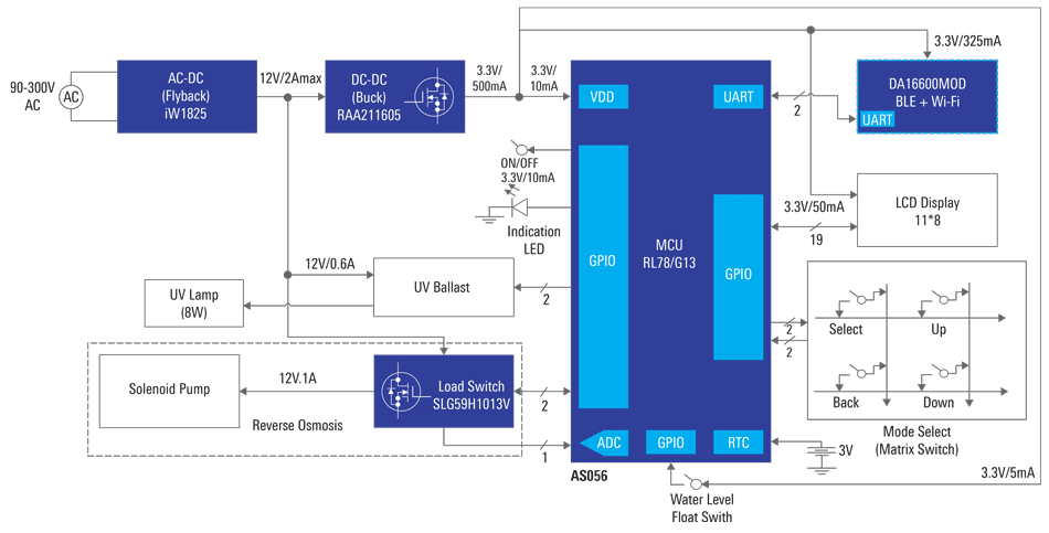 Smart Water Purifier System