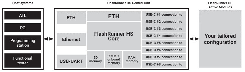 SMH FlashRunner High-Speed