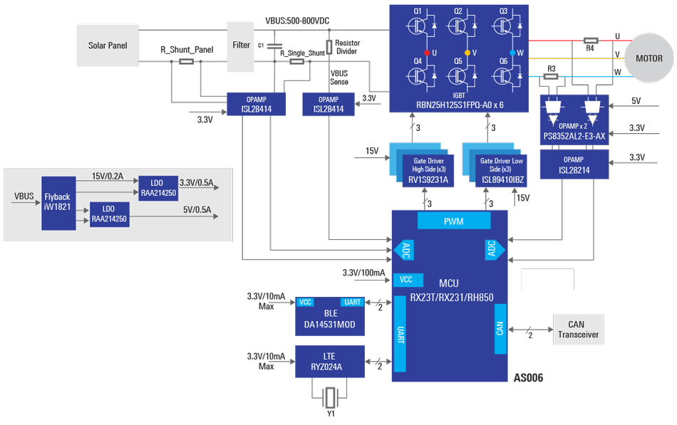 Solar Irrigation Pump Controller