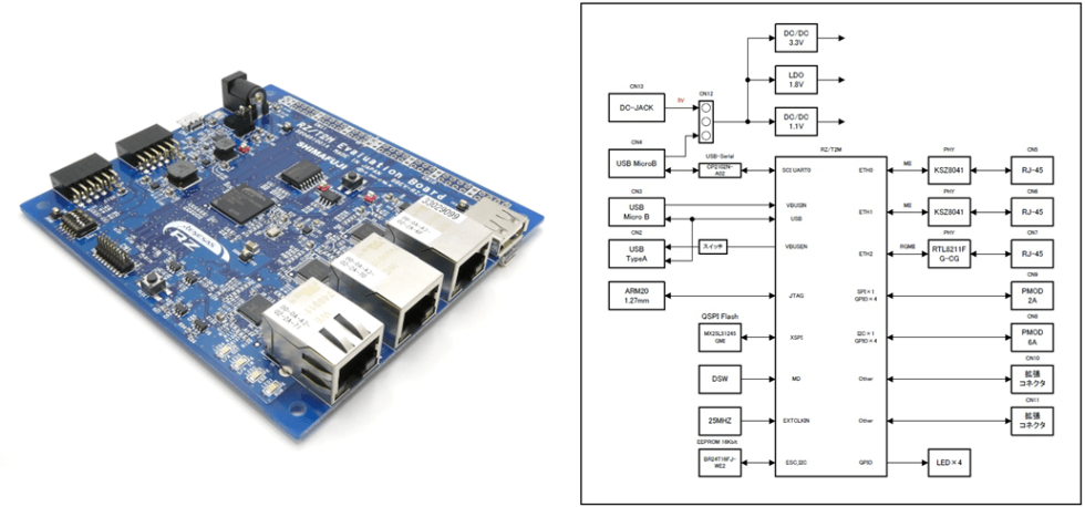 Shimafuji SBEV-RZ/T2M Evaluation Board