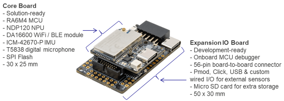 Syntiant RASynBoard