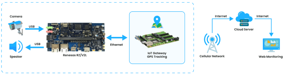TMA Driver Monitoring System