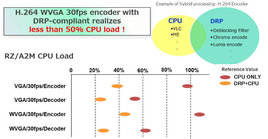 TMC DRP Compliant H.264 Codec