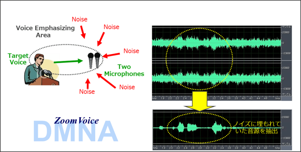TMC ZoomVoice Software