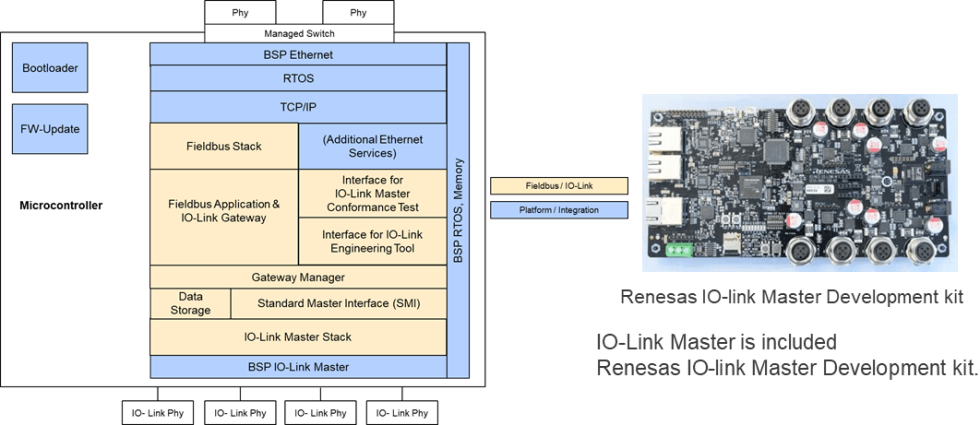 TMGTE Protocol Stacks and Gateway Solutions