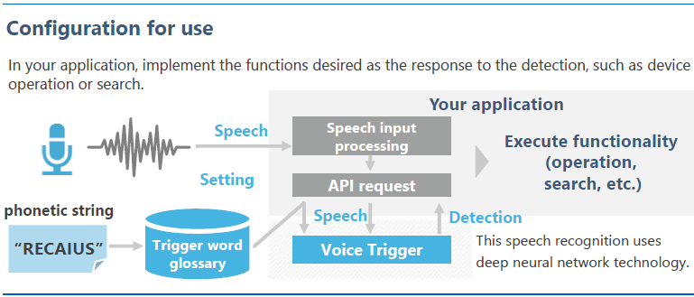 TOSHIBA: RECAIUS Speech Recognition Diagram