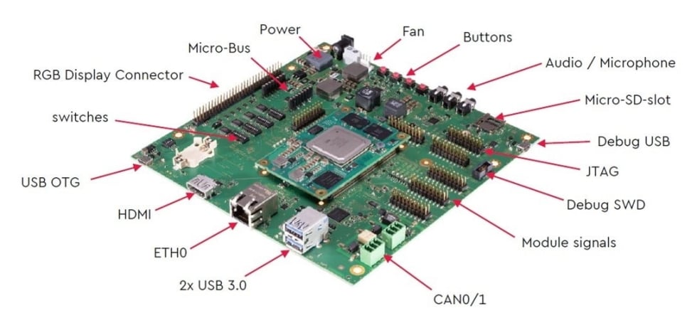 TQ-Systems Embedded Module TQMaRZG2