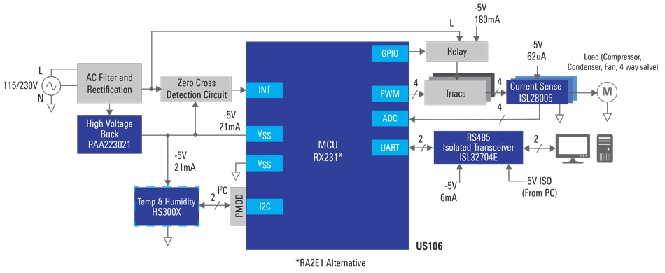Triac-Based Motor Controller