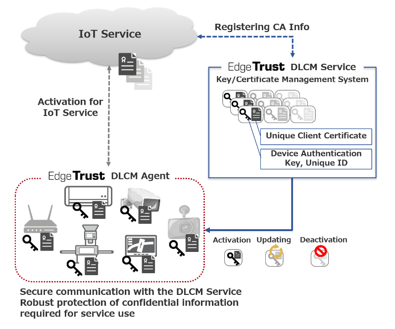 Edge Trust Diagram