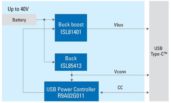 USB Type-C Charger Block Diagram