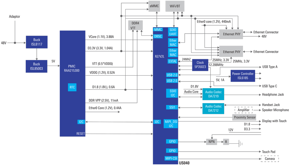 Video IP Phone