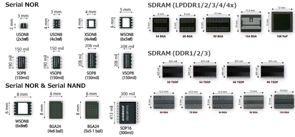Winbond DRAM & Flash Solutions