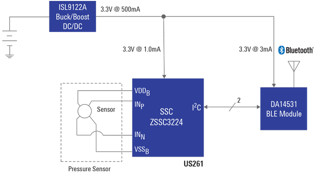 Wireless Pressure Sensor