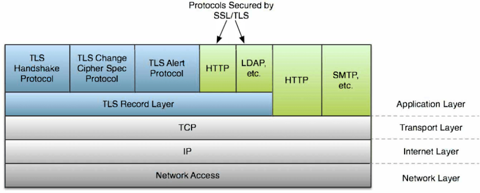 wolfSSL Embedded SSL/TLS Library