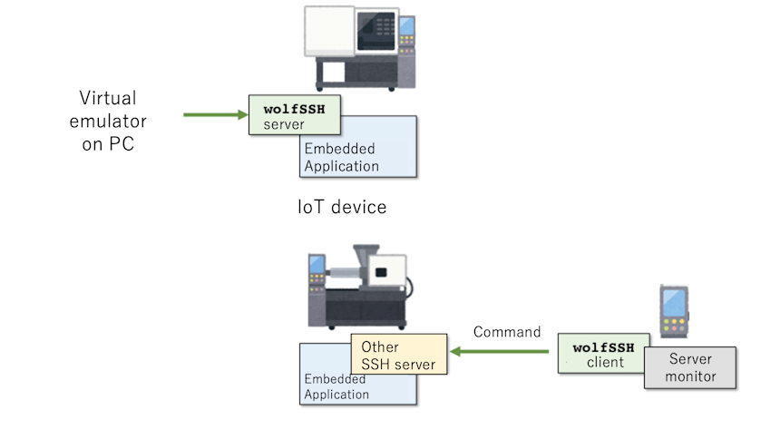 wolfSSH Lightweight SSH Library