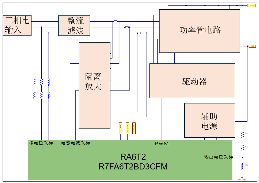 南京芯干线 三相5KW AC/DC无桥PFC数字电源系统框图