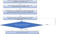 Functional Safety with Added Intelligence Blog Image