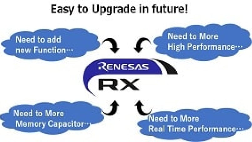 Interview with RX Family User, HITACHI Solutions Technology