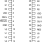 525-03 - Pinout