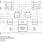 70V25 - Block Diagram