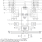 70V657 - Block Diagram