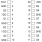 74FCT3807S Pinout - TSSOP, SSOP, QSOP