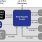 RXS2448 Wireless Application