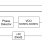 840051I - Block Diagram
