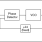843031 - Block Diagram