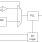 843S104I-133 - Block Diagram