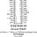 874005-04 - Pinout
