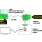 89KT0504P-QFN2 Cable Evaluation Kit Usage Diagram