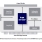 89KTT0808P Evaluation Board Application Block-Diagram