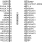 932S421C - Pinout