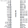 932SQL450 Pinout - TSSOP