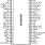 950201 - Pinout