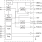 950202 - Block Diagram