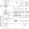 950211 - Block Diagram