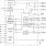 950227 - Block Diagram