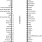 950401 - Pinout