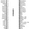 950810 - Pinout