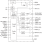 950910 - Block Diagram