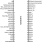 950910 - Pinout